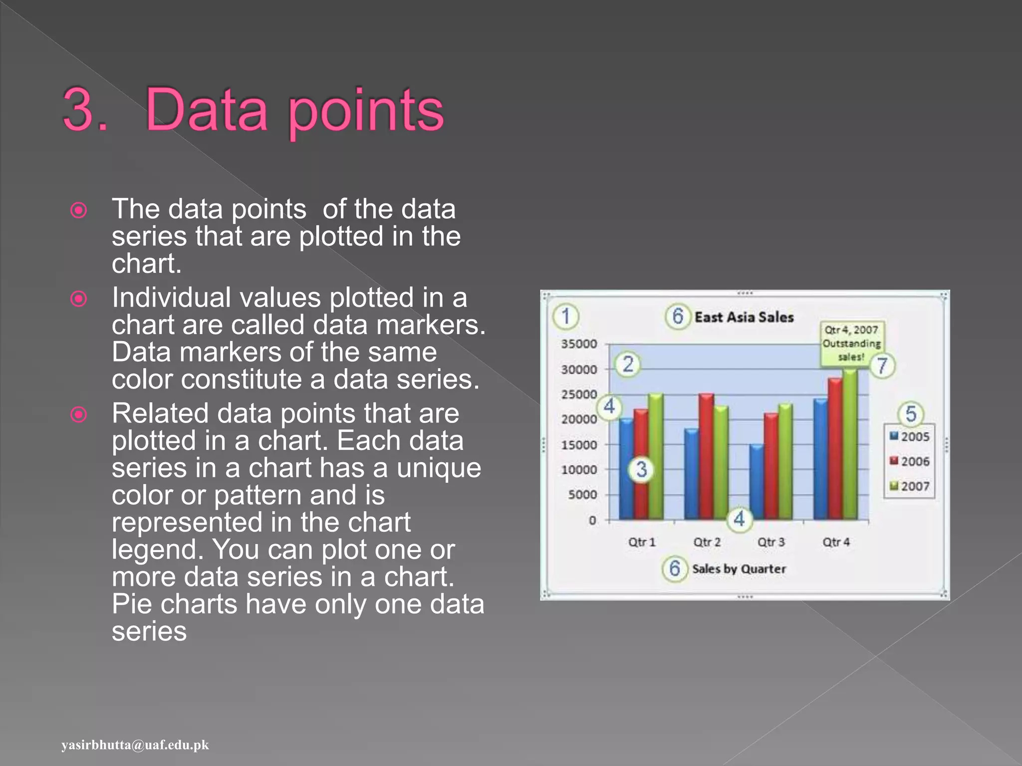  The data points of the data
series that are plotted in the
chart.
 Individual values plotted in a
chart are called data markers.
Data markers of the same
color constitute a data series.
 Related data points that are
plotted in a chart. Each data
series in a chart has a unique
color or pattern and is
represented in the chart
legend. You can plot one or
more data series in a chart.
Pie charts have only one data
series
yasirbhutta@uaf.edu.pk
 
