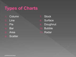 MS Excel - Charts | PPTX
