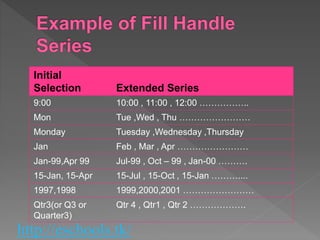 http://eschools.tk/
Initial
Selection Extended Series
9:00 10:00 , 11:00 , 12:00 ……………..
Mon Tue ,Wed , Thu ……………………
Monday Tuesday ,Wednesday ,Thursday
Jan Feb , Mar , Apr ……………………
Jan-99,Apr 99 Jul-99 , Oct – 99 , Jan-00 ……….
15-Jan, 15-Apr 15-Jul , 15-Oct , 15-Jan ………....
1997,1998 1999,2000,2001 ……………………
Qtr3(or Q3 or
Quarter3)
Qtr 4 , Qtr1 , Qtr 2 ……………….
 