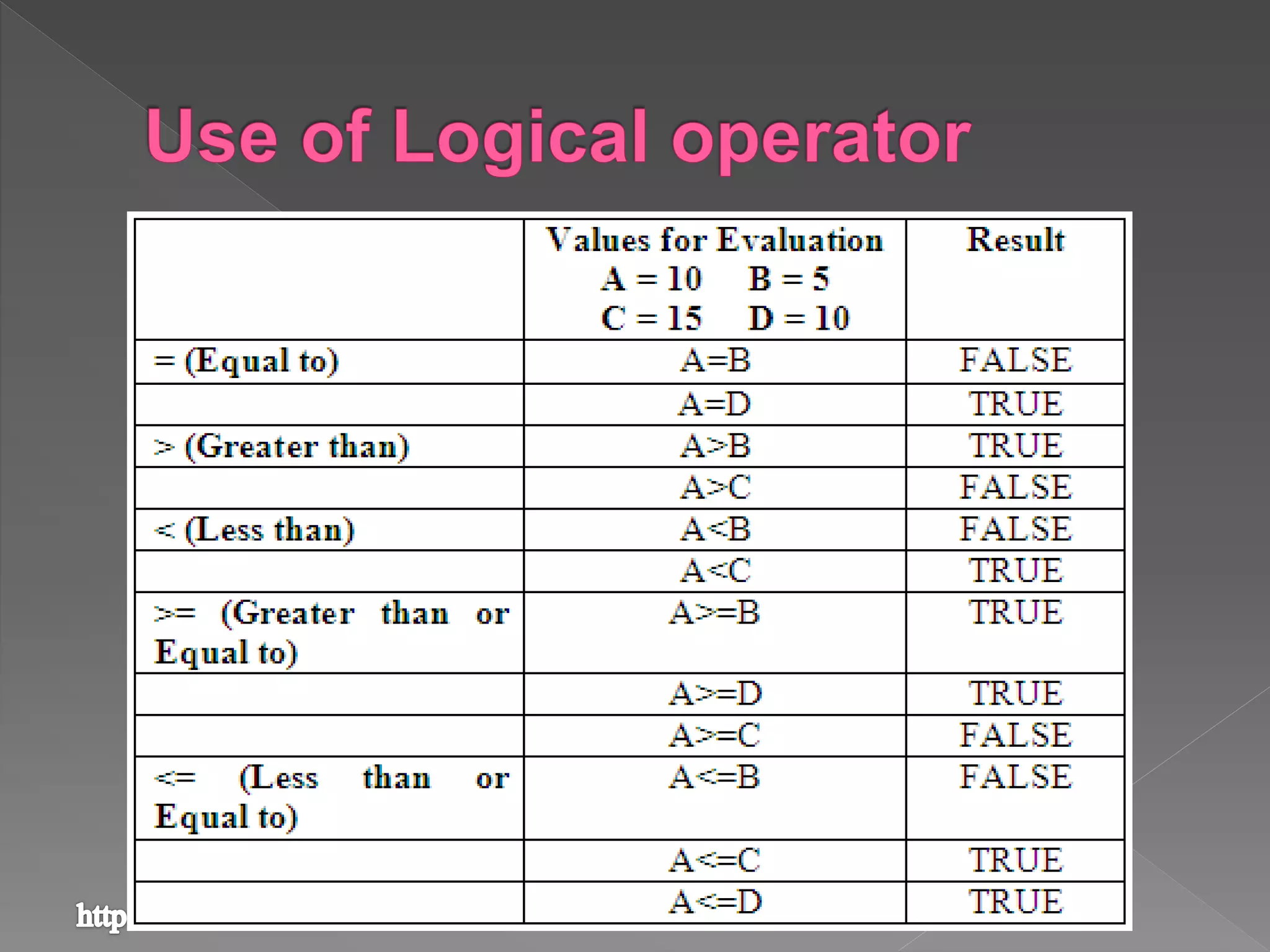 Formula in MS Excel