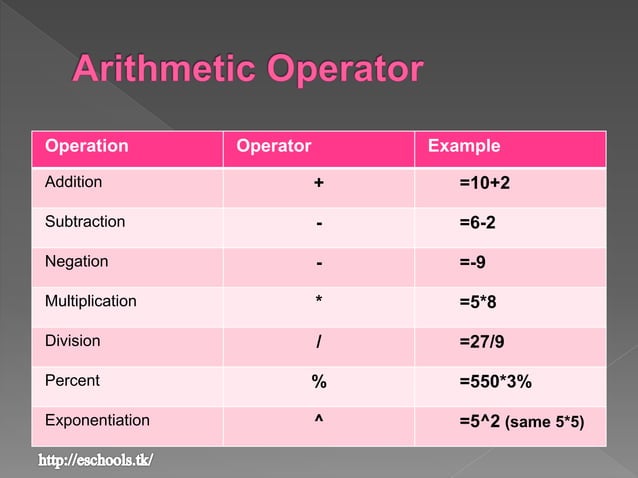 Formula in MS Excel | PPT