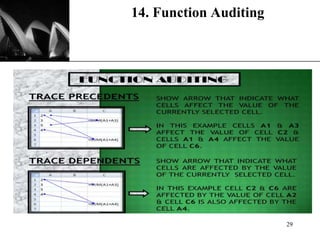 XP
14. Function Auditing
29
 