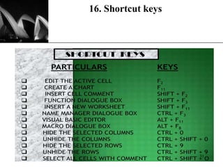 XP
16. Shortcut keys
31
 