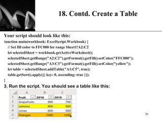 XP
18. Contd. Create a Table
Your script should look like this:
function main(workbook: ExcelScript.Workbook) {
// Set fill color to FFC000 for range Sheet1!A2:C2
let selectedSheet = workbook.getActiveWorksheet();
selectedSheet.getRange("A2:C2").getFormat().getFill().setColor("FFC000");
selectedSheet.getRange("A3:C3").getFormat().getFill().setColor("yellow");
let table = selectedSheet.addTable("A1:C5", true);
table.getSort().apply([{ key: 0, ascending: true }]);
}
3. Run the script. You should see a table like this:
36
 