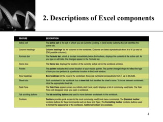 XP
2. Descriptions of Excel components
4
 