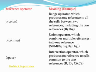 MS Excel: The Four Types of Operator | PPT image.