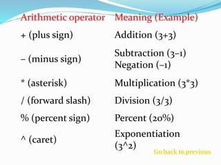 MS Excel: The Four Types of Operator | PPT