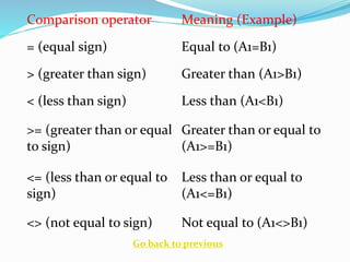 MS Excel: The Four Types of Operator | PPTX