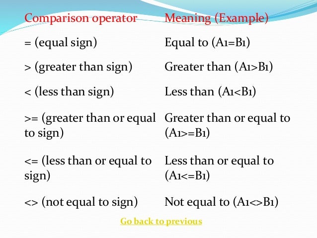 MS Excel: The Four Types of Operator