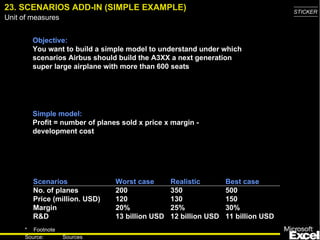 23. SCENARIOS ADD-IN (SIMPLE EXAMPLE)                                              STICKER
Unit of measures


        Objective:
        You want to build a simple model to understand under which
        scenarios Airbus should build the A3XX a next generation
        super large airplane with more than 600 seats




        Simple model:
        Profit = number of planes sold x price x margin -
        development cost




        Scenarios               Worst case       Realistic        Best case
        No. of planes           200              350              500
        Price (million. USD)    120              130              150
        Margin                  20%              25%              30%
        R&D                     13 billion USD   12 billion USD   11 billion USD
     * Footnote
                                                                                     33
     Source:       Sources
 