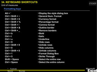 34. KEYBOARD SHORTCUTS                                        STICKER
Unit of measures
  Formatting keys

   Alt + ‘                   • Display the style dialog box
   Ctrl + Shift + ~          • General Num. Format
   Ctrl + Shift + $          • Currency format
   Ctrl + Shift + %          • Percentage format
   Ctrl + Shift + !          • Comma format
   Ctrl + Shift + &          • Outline border
   Ctrl + Shift + _          • Remove borders
   Ctrl + b                  • Bold
   Ctrl + i                  • Italic
   Ctrl + u                  • Underline
   Ctrl + 9                  • Hide rows
   Ctrl + Shift + 9          • Unhide rows
   Ctrl + 0                  • Hide columns
   Ctrl + Shift + 0          • Unhide columns
   Ctrl + 1                  • Format Dialog Box
   Ctrl + 5                  • Strike Through
   Shift + Space             • Select the entire row
   Ctrl + Space              • Select the entire column

     * Footnote
                                                                48
     Source:       Sources
 
