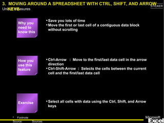3. MOVING AROUND A SPREADSHEET WITH CTRL, SHIFT, AND ARROW
                                                        STICKER
   KEYS
Unit of measures


                           • Save you lots of time
       Why you
                           • Move the first or last cell of a contiguous data block
       need to
                            without scrolling
       know this




       How you             • Ctrl-Arrow : Move to the first/last data cell in the arrow
       use this              direction
       feature             • Ctrl-Shift-Arrow : Selects the cells between the current
                             cell and the first/last data cell




       Exercise            • Select all cells with data using the Ctrl, Shift, and Arrow
                            keys


    * Footnote
                                                                                           6
    Source:      Sources
 