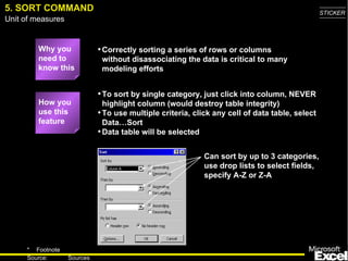 5. SORT COMMAND                                                                                 STICKER
Unit of measures


         Why you             • Correctly sorting a series of rows or columns
         need to              without disassociating the data is critical to many
         know this            modeling efforts


                             • To sort by single category, just click into column, NEVER
         How you               highlight column (would destroy table integrity)
         use this            • To use multiple criteria, click any cell of data table, select
         feature               Data…Sort
                             • Data table will be selected

                                                            Can sort by up to 3 categories,
                                                            use drop lists to select fields,
                                                            specify A-Z or Z-A




     * Footnote
                                                                                                   8
     Source:       Sources
 