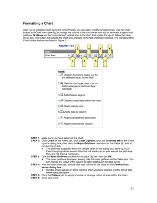 51
Formatting a Chart
After you’ve created a chart using the Chart Wizard, you can easily modify its appearance. Use the Chart
toolbar and Chart menu (see fig) to change the colours of the data series and add or eliminate a legend and
gridlines. Gridlines are the horizontal and vertical lines in the chart that enable the eye to follow the value
on an axis. The button that selects the chart type changes to the last chart type selected. The corresponding
Chart toolbar buttons are listed in Figure 1.
FIGURE: 12.5
STEP 1: Make sure you have selected the chart.
STEP 2: Click Chart on the menu bar, click Chart Options, click the Gridlines tab in the Chart
options dialog box, then click the Major Gridlines checkbox for the Value (Y) axis to
remove the check.
The gridlines disappear from the sample chart in the dialog box, (see fig.10.3).
Even though gridlines extend from the tick marks on an axis across the plot area,
they are not always necessary.
STEP 3: Click the Minor Gridlines checkbox for the value (Y) axis, then click OK
The minor gridlines disappear, leaving only the major gridlines on the Value axis. You
can change the colour of the column to better distinguish the data series.
STEP 4: With the chart selected, double-click any column in the chart for the Format Data
series dialog box
Handles should appear on all the columns which you have selected, and the format data
series dialog box opens.
STEP 5: Click the Pattern tab, to apply a border or change colour of area within the chart
STEP 6: Save your work
NOTE
1. Displays formatting dialog box for
the selected object on the chart
2. Selects chart type( chart type on
button changes to last chart type
selected)
3. Adds/Deletes legend
4. Creates a data table within the chart
5. Charts data by row
6. Charts data by column
7. Angles selected text downward
8. Angles selected text upward
1 3 5
2 4 6 8
7
 