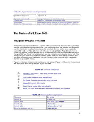 8
TABLE: T.1. Typical business uses for spreadsheets
The Basics of MS Excel 2000
Navigation through a worksheet
In this section we examine methods of navigation within your worksheet. The cursor and keyboard are
the most important when navigating within the Excel environment. With over a million cells available to
you, it is important to know how to move around, a worksheet. You can use the arrow keys on the
keyboard ([ ],[ ],[ ],[ ]) to move cell or two at a time, [page Up] or [Page Down] to move a
screen size at a time. To move a screen size to the left press [Alt] [Page Up]; to move a screen size to
the right [Alt] [Page Down]. You can also simply use your mouse pointer to click the desired cell. If the
desired cell is not visible in the worksheet window, use the scroll bars or the Go To (located in Menu
bar->Edit) command to move the location into view. To return to the first active cell in a worksheet,
click cell A1, press [Ctrl] [Home].
Figure 1.3.1 displays the common forms the cursor may take and Figure 1.3.2 illustrates the keystrokes
that allow you to move through the cells of your worksheet.
FIGURE: 2.1: Commonly used pointers
Normal or Cross: Select a cell or range; indicates ready mode
Copy: Create a duplicate of the selected cell(s)
Full Handle: Creates an alphanumeric series in a range
I-beam: Edit contents of formula bar
Move: Change location of the selected cell(s)
Adjust: This cursor allows the user to adjust the column width and row height.
FIGURE: 2.2: Common keystroke using keyboard
Movement Key stroke
One cell up up arrow key
One cell down down arrow key or ENTER
One cell left left arrow key
One cell right right arrow key or TAB
Top of the worksheet (cell A1) CTRL+HOME
Represent values visually Creating charts based on worksheets values
Organise data Sorting data in ascending or descending order
Analyze data Create data summaries and short-list using PivotTables or AutoFilters
Create what-if data scenarios Using variable values to investigate and sample different outcomes
Spreadsheets are used to: By means of:
 