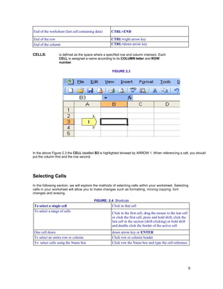 9
End of the worksheet (last cell containing data) CTRL+END
End of the row CTRL+right arrow key
End of the column CTRL+down arrow key
CELLS: is defined as the space where a specified row and column intersect. Each
CELL is assigned a name according to its COLUMN letter and ROW
number.
FIGURE 2.3
In the above Figure 2.3 the CELL labelled B3 is highlighted showed by ARROW 1. When referencing a cell, you should
put the column first and the row second.
Selecting Cells
In the following section, we will explore the methods of selecting cells within your worksheet. Selecting
cells in your worksheet will allow you to make changes such as formatting, moving copying, font
changes and erasing.
FIGURE: 2.4: Shortcuts
To select a single cell Click in that cell
To select a range of cells
Click in the first cell, drag the mouse to the last cell
or click the first cell, press and hold shift, click the
last cell in the section (shift-clicking) or hold shift
and double click the border of the active cell
One cell down down arrow key or ENTER
To select an entire row or column Click row or column header
To select cells using the Name box Click row the Name box and type the cell reference
1
 