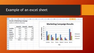 Ms excel vs MS Word | PPT