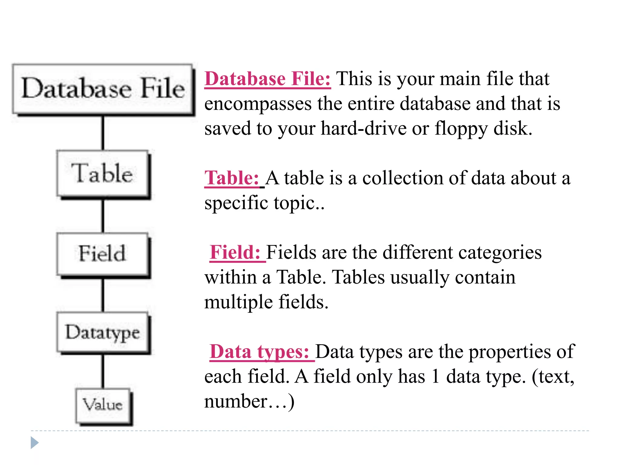 Ms access basics ppt | PPTX