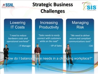 Strategic Business
                             Challenges

  Lowering                  Increasing                   Managing
  IT Costs                  Productivity                   Risk

  “I need to reduce         “Sales needs to easily       “We need to deliver
 hardware costs and        connect with customers       secure and compliant
operational overhead”        while on the road”        communications tools”
          - IT Manager                 - VP of Sales                    - CIO




“How do I balance these needs in a changing workplace?”
 