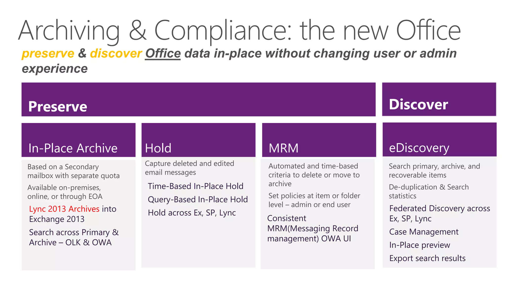 preserve & discover Office data in-place without changing user or admin
experience

Discover

Preserve
In-Place Archive

Hold

MRM

eDiscovery

Based on a Secondary
mailbox with separate quota

Capture deleted and edited
email messages

Automated and time-based
criteria to delete or move to
archive

Search primary, archive, and
recoverable items

Available on-premises,
online, or through EOA

Lync 2013 Archives into
Exchange 2013
Search across Primary &
Archive – OLK & OWA

Time-Based In-Place Hold

Query-Based In-Place Hold
Hold across Ex, SP, Lync

Set policies at item or folder
level – admin or end user

Consistent
MRM(Messaging Record
management) OWA UI

De-duplication & Search
statistics

Federated Discovery across
Ex, SP, Lync
Case Management

In-Place preview
Export search results

 