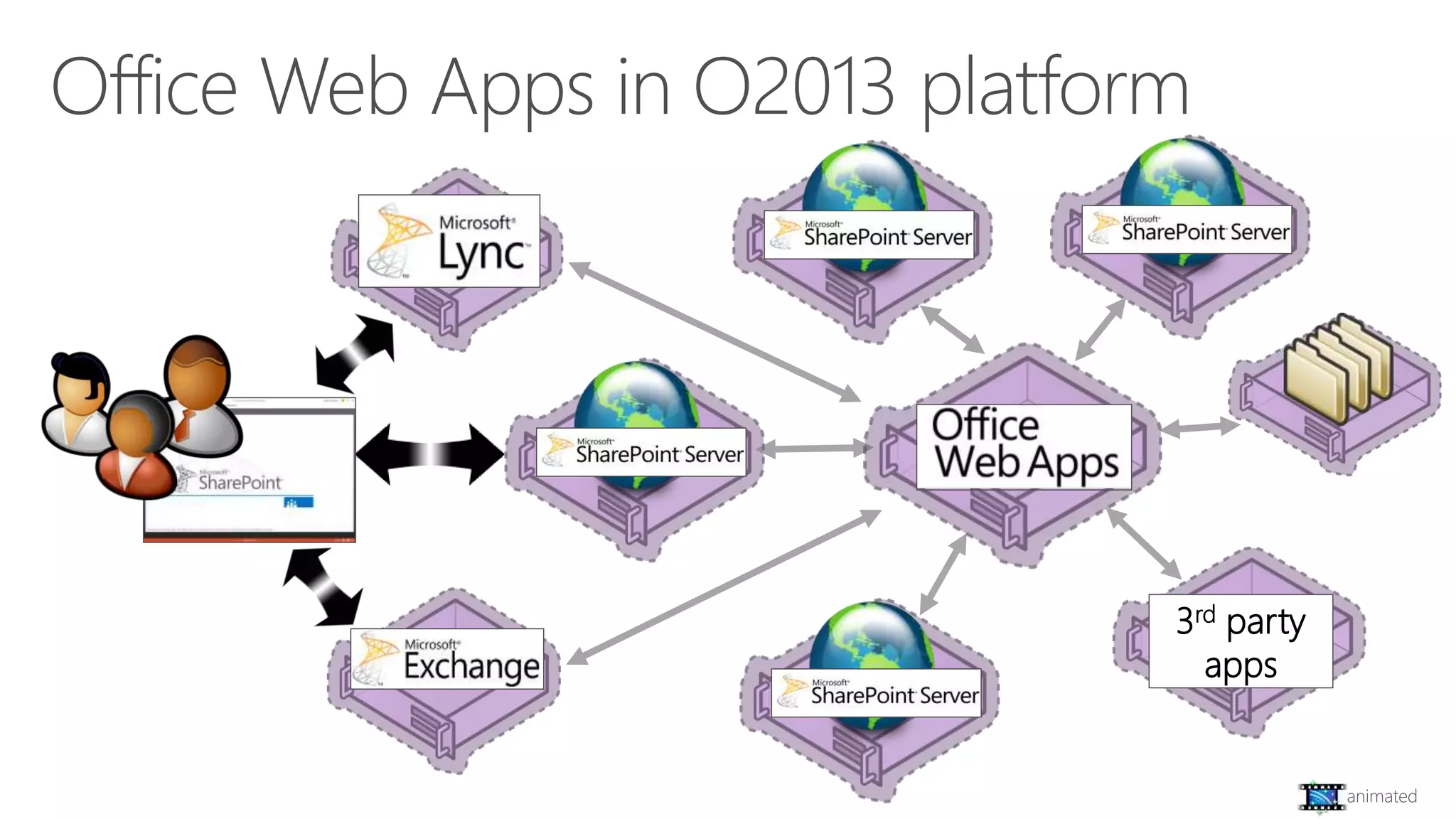 3rd party
apps

animated

 
