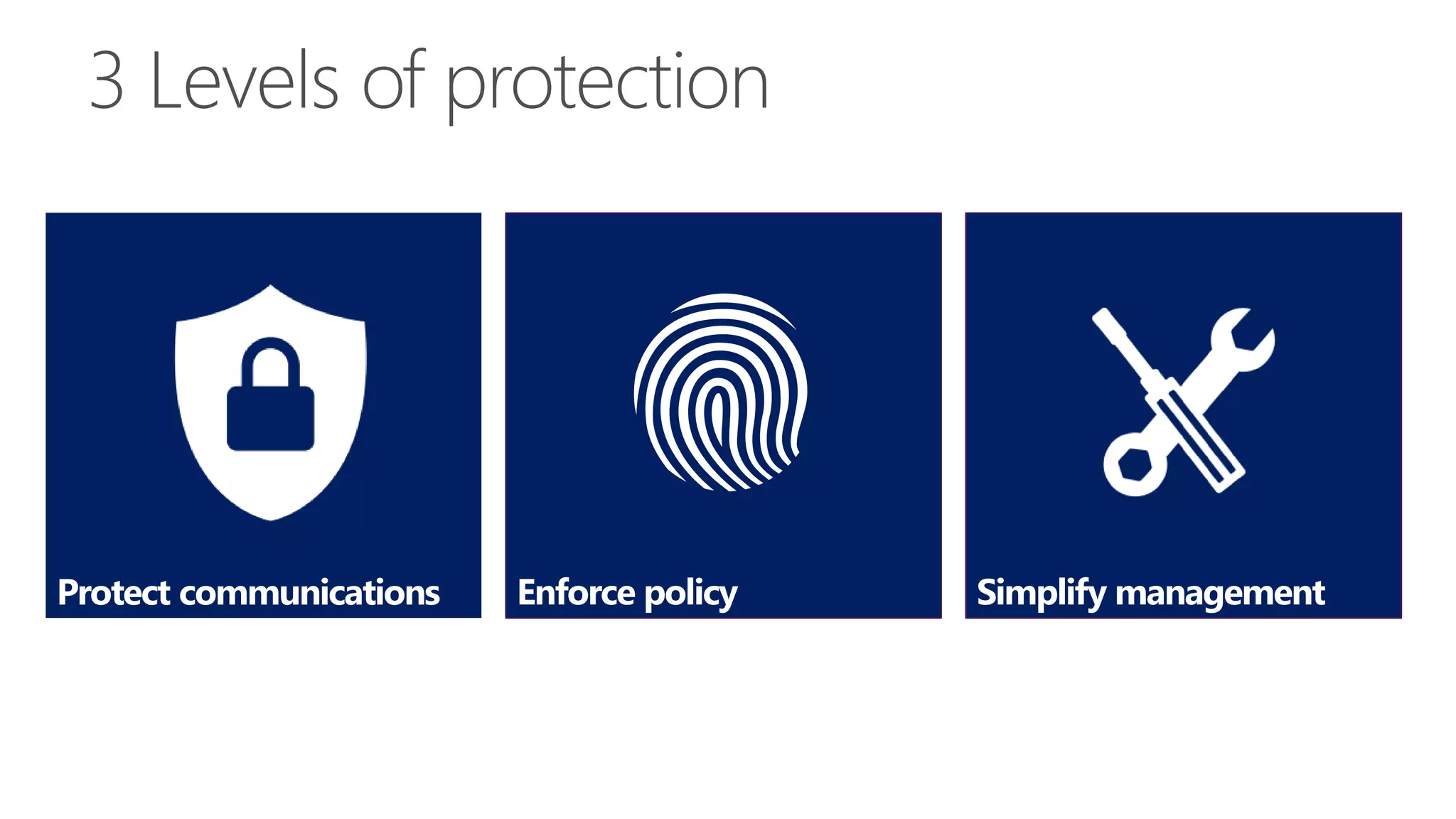 Protect communications

 