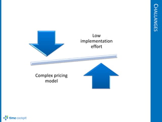Low Implementation Cost SaaS, Multi-Tenancy and Cloud Computing | PPTX