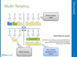 SaaS, Multi-Tenancy and Cloud Computing | PPTX