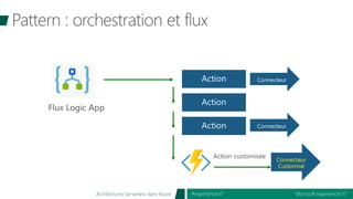 Microsoft experiences’17#experiences17Architectures Serverless dans Azure
Connecteur
Customisé
 