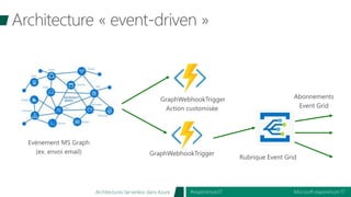 Microsoft experiences’17#experiences17Architectures Serverless dans Azure
 