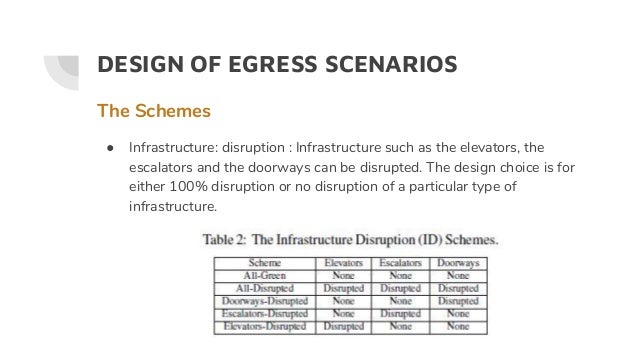 Simulating Crowds in Egress Scenarios