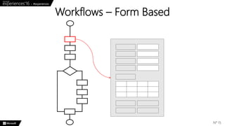 Workflows – Form Based
N° 15
 