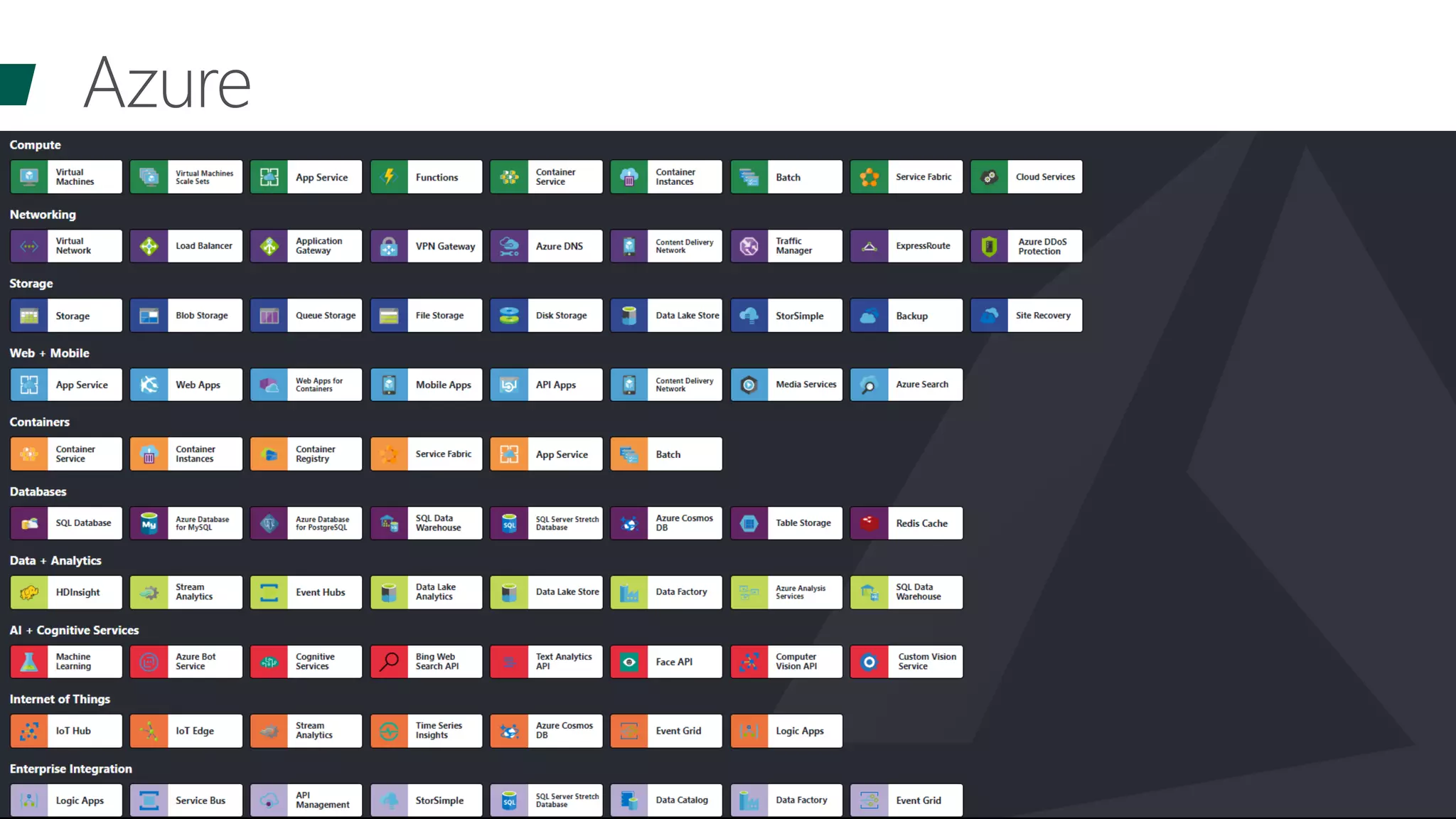 Microsoft experiences’17#experiences17
Azure
 