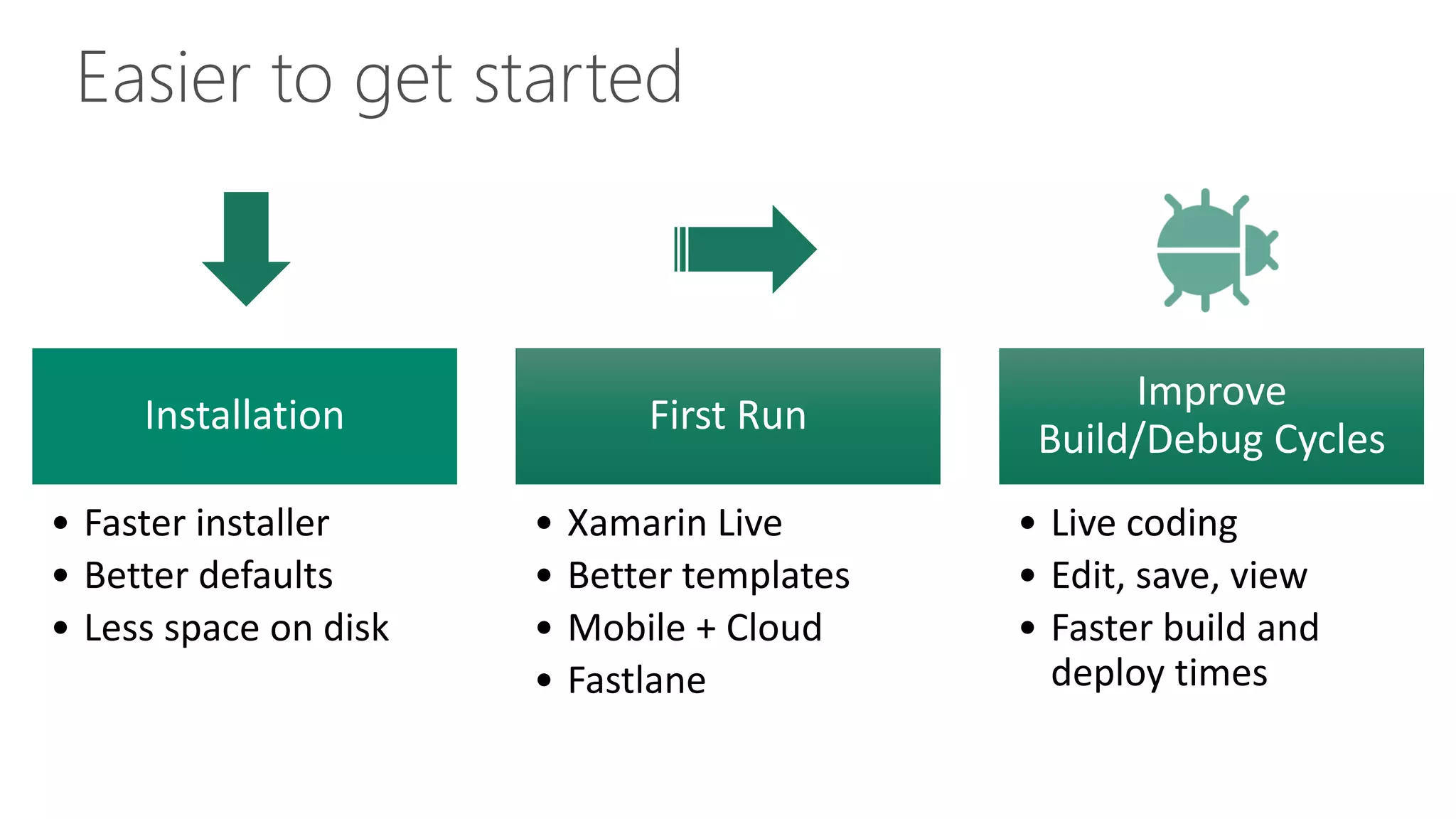 Easier to get started
Installation
• Faster installer
• Better defaults
• Less space on disk
First Run
• Xamarin Live
• Better templates
• Mobile + Cloud
• Fastlane
Improve
Build/Debug Cycles
• Live coding
• Edit, save, view
• Faster build and
deploy times
 