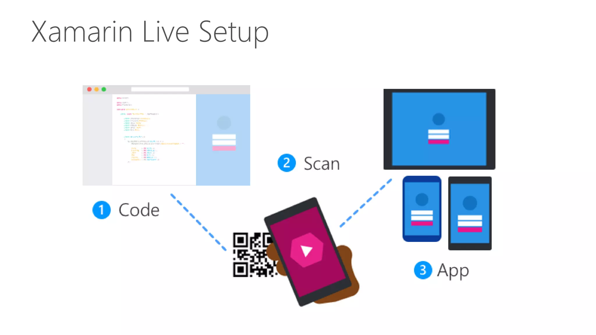 Xamarin Live Setup
 