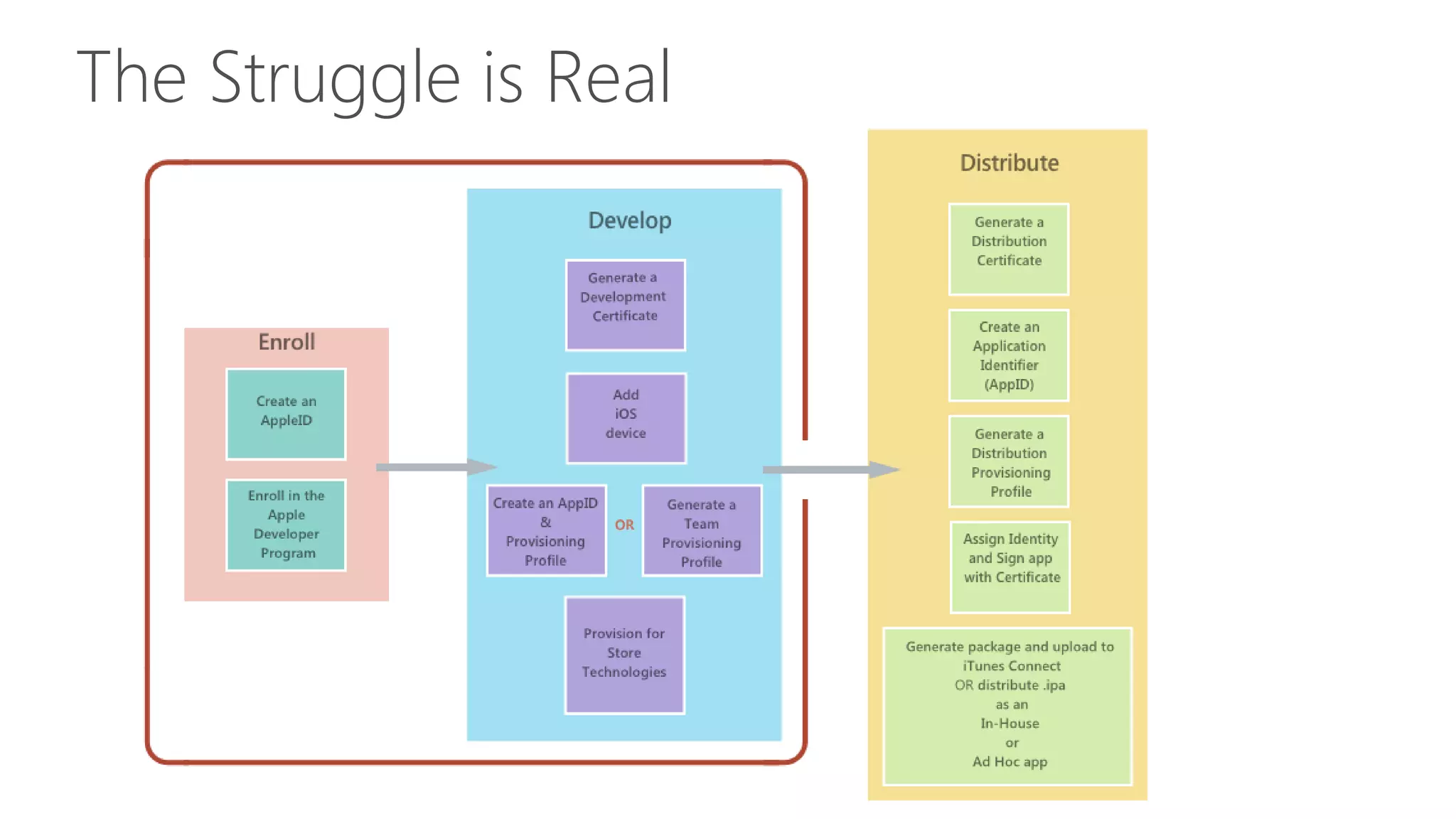 The Struggle is Real
 