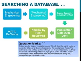 SEARCHING A DATABASE. . .  Quotation Marks: " " Enclose specific phrases in quotation marks. This will direct the search engine to search the database for documents containing that exact phrase. A search for analytical chemist (without quotes) will return any document containing analytical and chemist with anything in between. If you place quotes around the phrase, searching for “facility management“ it will only documents with facility and management right beside each other. 