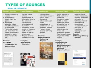 TYPES OF SOURCES What’s the Difference? Scholarly Journals Popular Magazines Trade Journals Conference Papers Technical Reports Scholarly research or projects.   Illustrations are usually charts and graphs.  Authors are authorities in their field. Often professors or researchers.  Peer review process is in place where the content of an article is reviewed by one or more experts in the field.  Examples: IEEE/ASME Transactions on Mechatronics General interest articles, entertainment, or information aimed at the consumer.  Usually colour photographs and illustrations.  Articles are usually written by magazine staff, freelance writers, or may be anonymous.  No peer review or refereeing process.  Examples: Wired, Popular Mechanics Industry related information, news and trends.  Some illustrations.  Authors are industry experts, professionals, or practitioners who are not always identified Typically no peer review or refereeing process.  Examples: ASME Mechanical Engineering Magazine Author is scholar in field, academic or researcher Conference papers tend to be more recent than journal articles, but may be considered less authoritative depending on the review and acceptance process Peer Review Process may or may not be rigorous Example: Proceedings of the Institution of Mechanical Engineers, Part C: Journal of Mechanical Engineering Science Author is often a scholar or a scientist, engineer, government contractor, or technical personnel. Published by a corporation or educational institution Reputation is everything  Typically not peer reviewed Example: 2010 Energy Efficiency Indicator 