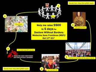 I get a free MSF shirt … and then I run 26.2 miles with 35k people on Nov 6th  Help me raise  $500   in  5 days  for  Doctors Without Borders /  Médecins Sans Frontières (MSF)!  Oct 17 th -21 st   Your money helps MSF save lives Donate here: http://bit.ly/MSF-Audra Donate here: http://bit.ly/MSF-Audra 1 2 3 4 5 You! Money you give! … and I get some bling! 6 