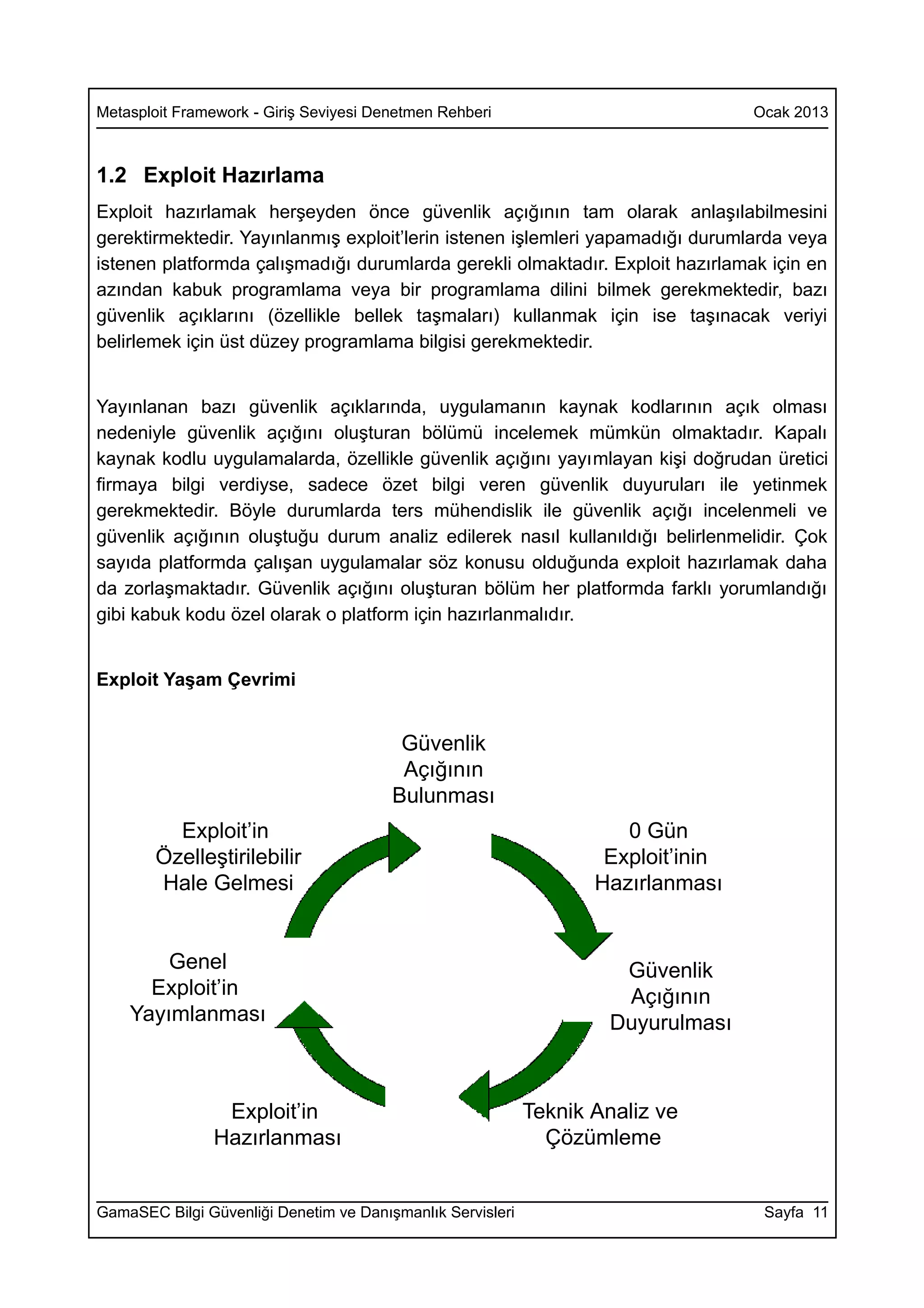 Metasploit Framework - Giriş Seviyesi Denetmen Rehberi                             Ocak 2013



1.2 Exploit Hazırlama
Exploit hazırlamak herşeyden önce güvenlik açığının tam olarak anlaşılabilmesini
gerektirmektedir. Yayınlanmış exploit’lerin istenen işlemleri yapamadığı durumlarda veya
istenen platformda çalışmadığı durumlarda gerekli olmaktadır. Exploit hazırlamak için en
azından kabuk programlama veya bir programlama dilini bilmek gerekmektedir, bazı
güvenlik açıklarını (özellikle bellek taşmaları) kullanmak için ise taşınacak veriyi
belirlemek için üst düzey programlama bilgisi gerekmektedir.


Yayınlanan bazı güvenlik açıklarında, uygulamanın kaynak kodlarının açık olması
nedeniyle güvenlik açığını oluşturan bölümü incelemek mümkün olmaktadır. Kapalı
kaynak kodlu uygulamalarda, özellikle güvenlik açığını yayımlayan kişi doğrudan üretici
firmaya bilgi verdiyse, sadece özet bilgi veren güvenlik duyuruları ile yetinmek
gerekmektedir. Böyle durumlarda ters mühendislik ile güvenlik açığı incelenmeli ve
güvenlik açığının oluştuğu durum analiz edilerek nasıl kullanıldığı belirlenmelidir. Çok
sayıda platformda çalışan uygulamalar söz konusu olduğunda exploit hazırlamak daha
da zorlaşmaktadır. Güvenlik açığını oluşturan bölüm her platformda farklı yorumlandığı
gibi kabuk kodu özel olarak o platform için hazırlanmalıdır.


Exploit Yaşam Çevrimi


                                         Güvenlik
                                         Açığının
                                        Bulunması
          Exploit’in                                                  0 Gün
        Özelleştirilebilir                                          Exploit’inin
        Hale Gelmesi                                               Hazırlanması


        Genel                                                        Güvenlik
      Exploit’in                                                     Açığının
    Yayımlanması                                                    Duyurulması



                 Exploit’in                                 Teknik Analiz ve
                Hazırlanması                                  Çözümleme


GamaSEC Bilgi Güvenliği Denetim ve Danışmanlık Servisleri                           Sayfa 11
 