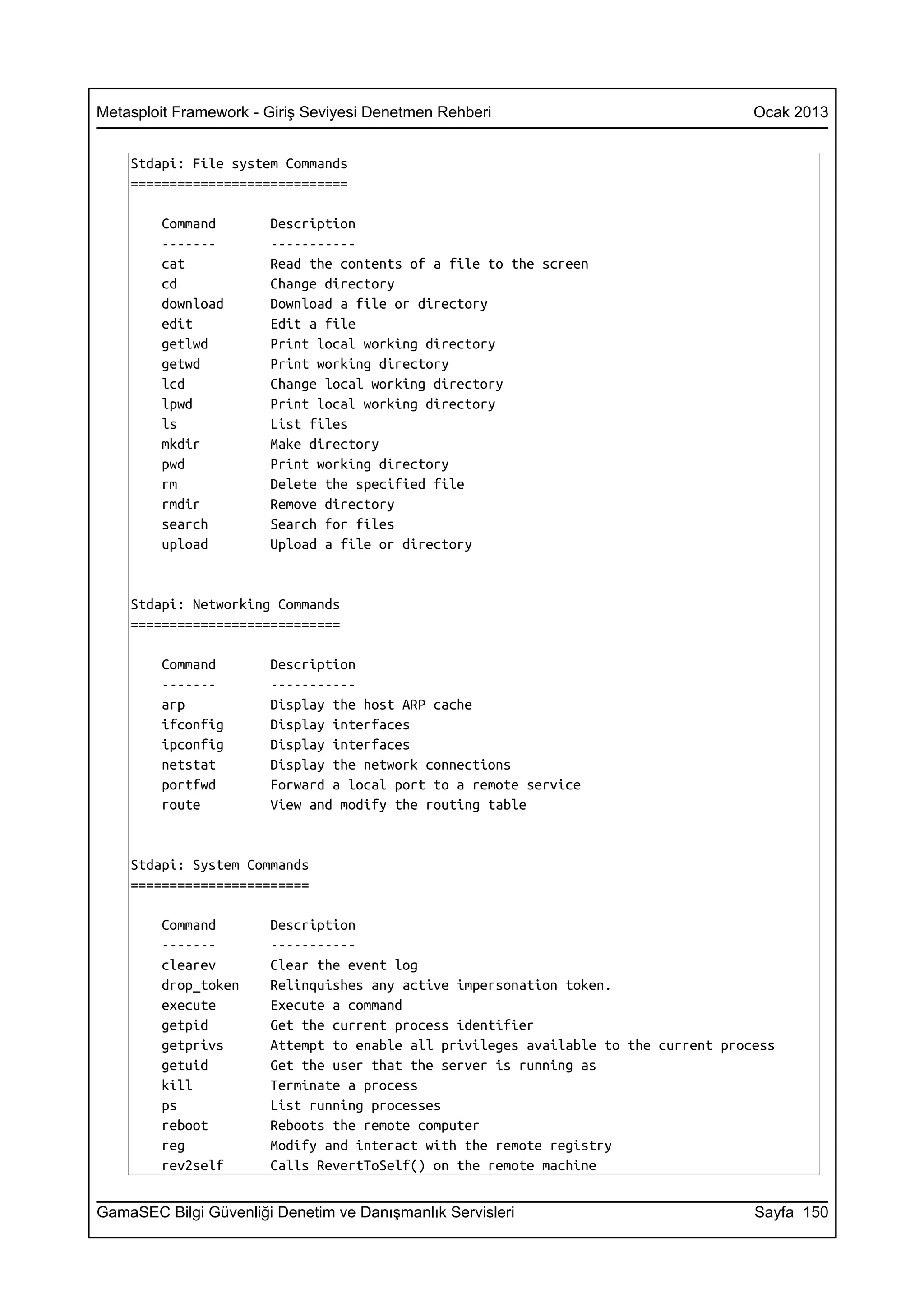 Metasploit Framework - Giriş Seviyesi Denetmen Rehberi                               Ocak 2013


    Stdapi: File system Commands
    ============================

        Command        Description
        -------        -----------
        cat            Read the contents of a file to the screen
        cd             Change directory
        download       Download a file or directory
        edit           Edit a file
        getlwd         Print local working directory
        getwd          Print working directory
        lcd            Change local working directory
        lpwd           Print local working directory
        ls             List files
        mkdir          Make directory
        pwd            Print working directory
        rm             Delete the specified file
        rmdir          Remove directory
        search         Search for files
        upload         Upload a file or directory


    Stdapi: Networking Commands
    ===========================

        Command        Description
        -------        -----------
        arp            Display the host ARP cache
        ifconfig       Display interfaces
        ipconfig       Display interfaces
        netstat        Display the network connections
        portfwd        Forward a local port to a remote service
        route          View and modify the routing table


    Stdapi: System Commands
    =======================

        Command        Description
        -------        -----------
        clearev        Clear the event log
        drop_token     Relinquishes any active impersonation token.
        execute        Execute a command
        getpid         Get the current process identifier
        getprivs       Attempt to enable all privileges available to the current process
        getuid         Get the user that the server is running as
        kill           Terminate a process
        ps             List running processes
        reboot         Reboots the remote computer
        reg            Modify and interact with the remote registry
        rev2self       Calls RevertToSelf() on the remote machine


GamaSEC Bilgi Güvenliği Denetim ve Danışmanlık Servisleri                            Sayfa 150
 