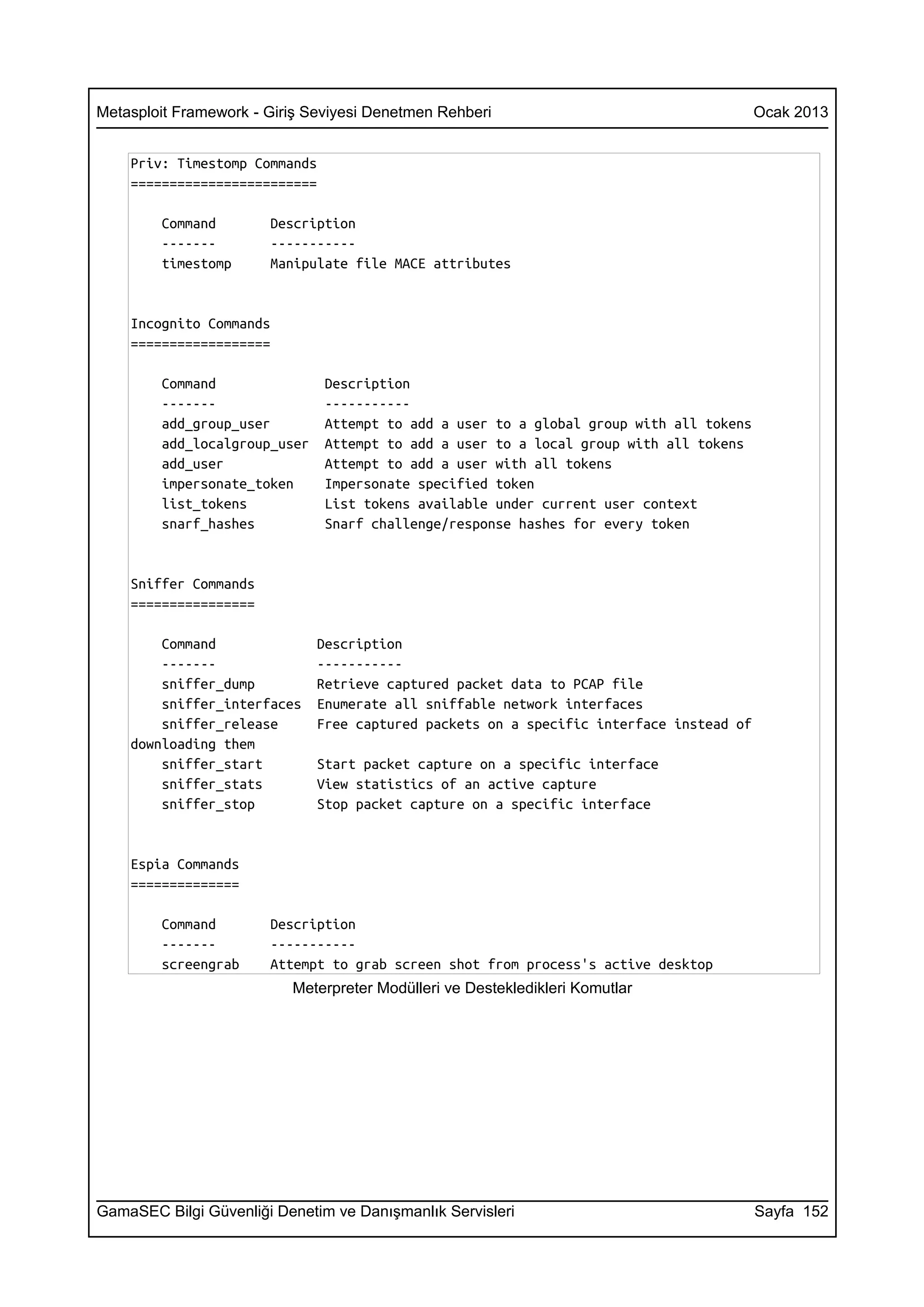 Metasploit Framework - Giriş Seviyesi Denetmen Rehberi                                   Ocak 2013


    Priv: Timestomp Commands
    ========================

        Command        Description
        -------        -----------
        timestomp      Manipulate file MACE attributes


    Incognito Commands
    ==================

        Command                Description
        -------                -----------
        add_group_user         Attempt to add a user to a global group with all tokens
        add_localgroup_user    Attempt to add a user to a local group with all tokens
        add_user               Attempt to add a user with all tokens
        impersonate_token      Impersonate specified token
        list_tokens            List tokens available under current user context
        snarf_hashes           Snarf challenge/response hashes for every token


    Sniffer Commands
    ================

        Command               Description
        -------               -----------
        sniffer_dump          Retrieve captured packet data to PCAP file
        sniffer_interfaces    Enumerate all sniffable network interfaces
        sniffer_release       Free captured packets on a specific interface instead of
    downloading them
        sniffer_start         Start packet capture on a specific interface
        sniffer_stats         View statistics of an active capture
        sniffer_stop          Stop packet capture on a specific interface


    Espia Commands
    ==============

        Command        Description
        -------        -----------
        screengrab     Attempt to grab screen shot from process's active desktop
                          Meterpreter Modülleri ve Destekledikleri Komutlar




GamaSEC Bilgi Güvenliği Denetim ve Danışmanlık Servisleri                                Sayfa 152
 