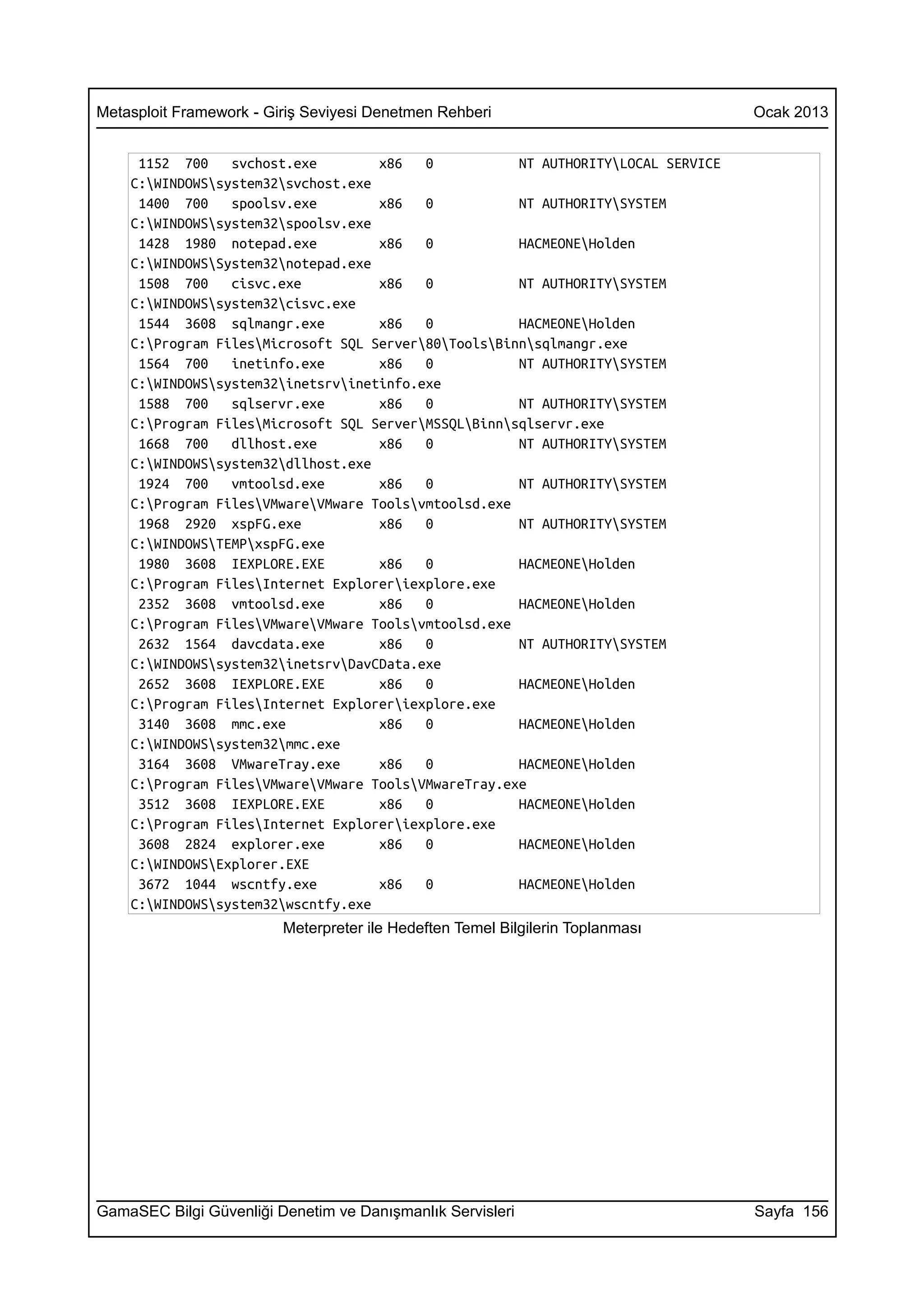 Metasploit Framework - Giriş Seviyesi Denetmen Rehberi                             Ocak 2013


     1152 700    svchost.exe        x86   0           NT AUTHORITYLOCAL SERVICE
    C:WINDOWSsystem32svchost.exe
     1400 700    spoolsv.exe        x86   0           NT AUTHORITYSYSTEM
    C:WINDOWSsystem32spoolsv.exe
     1428 1980 notepad.exe          x86   0           HACMEONEHolden
    C:WINDOWSSystem32notepad.exe
     1508 700    cisvc.exe          x86   0           NT AUTHORITYSYSTEM
    C:WINDOWSsystem32cisvc.exe
     1544 3608 sqlmangr.exe         x86   0           HACMEONEHolden
    C:Program FilesMicrosoft SQL Server80ToolsBinnsqlmangr.exe
     1564 700    inetinfo.exe       x86   0           NT AUTHORITYSYSTEM
    C:WINDOWSsystem32inetsrvinetinfo.exe
     1588 700    sqlservr.exe       x86   0           NT AUTHORITYSYSTEM
    C:Program FilesMicrosoft SQL ServerMSSQLBinnsqlservr.exe
     1668 700    dllhost.exe        x86   0           NT AUTHORITYSYSTEM
    C:WINDOWSsystem32dllhost.exe
     1924 700    vmtoolsd.exe       x86   0           NT AUTHORITYSYSTEM
    C:Program FilesVMwareVMware Toolsvmtoolsd.exe
     1968 2920 xspFG.exe            x86   0           NT AUTHORITYSYSTEM
    C:WINDOWSTEMPxspFG.exe
     1980 3608 IEXPLORE.EXE         x86   0           HACMEONEHolden
    C:Program FilesInternet Exploreriexplore.exe
     2352 3608 vmtoolsd.exe         x86   0           HACMEONEHolden
    C:Program FilesVMwareVMware Toolsvmtoolsd.exe
     2632 1564 davcdata.exe         x86   0           NT AUTHORITYSYSTEM
    C:WINDOWSsystem32inetsrvDavCData.exe
     2652 3608 IEXPLORE.EXE         x86   0           HACMEONEHolden
    C:Program FilesInternet Exploreriexplore.exe
     3140 3608 mmc.exe              x86   0           HACMEONEHolden
    C:WINDOWSsystem32mmc.exe
     3164 3608 VMwareTray.exe       x86   0           HACMEONEHolden
    C:Program FilesVMwareVMware ToolsVMwareTray.exe
     3512 3608 IEXPLORE.EXE         x86   0           HACMEONEHolden
    C:Program FilesInternet Exploreriexplore.exe
     3608 2824 explorer.exe         x86   0           HACMEONEHolden
    C:WINDOWSExplorer.EXE
     3672 1044 wscntfy.exe          x86   0           HACMEONEHolden
    C:WINDOWSsystem32wscntfy.exe
                         Meterpreter ile Hedeften Temel Bilgilerin Toplanması




GamaSEC Bilgi Güvenliği Denetim ve Danışmanlık Servisleri                          Sayfa 156
 