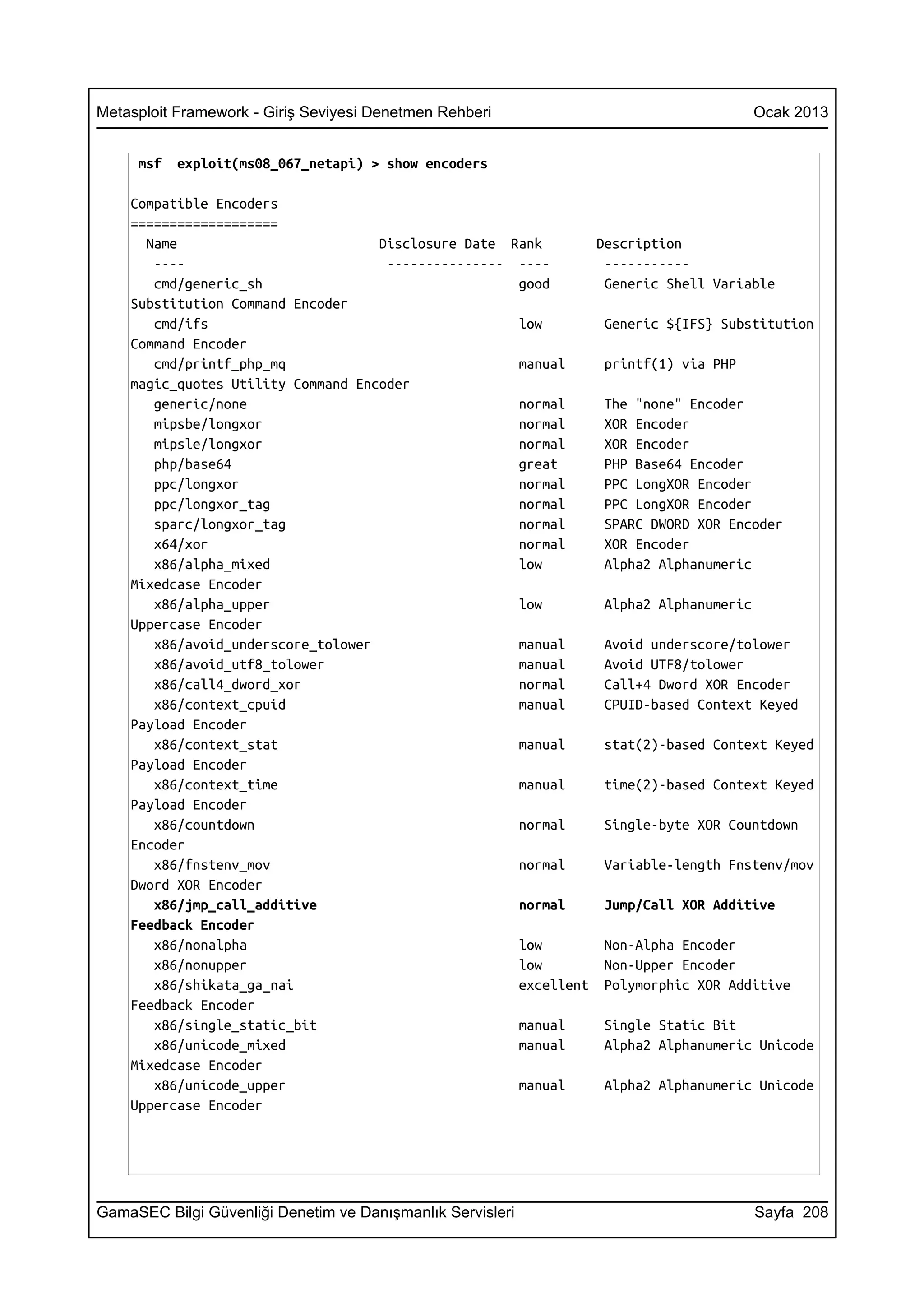Metasploit Framework - Giriş Seviyesi Denetmen Rehberi                             Ocak 2013


     msf   exploit(ms08_067_netapi) > show encoders

    Compatible Encoders
    ===================
      Name                          Disclosure Date Rank       Description
       ----                          --------------- ----       -----------
       cmd/generic_sh                                good       Generic Shell Variable
    Substitution Command Encoder
       cmd/ifs                                       low        Generic ${IFS} Substitution
    Command Encoder
       cmd/printf_php_mq                             manual     printf(1) via PHP
    magic_quotes Utility Command Encoder
       generic/none                                  normal     The "none" Encoder
       mipsbe/longxor                                normal     XOR Encoder
       mipsle/longxor                                normal     XOR Encoder
       php/base64                                    great      PHP Base64 Encoder
       ppc/longxor                                   normal     PPC LongXOR Encoder
       ppc/longxor_tag                               normal     PPC LongXOR Encoder
       sparc/longxor_tag                             normal     SPARC DWORD XOR Encoder
       x64/xor                                       normal     XOR Encoder
       x86/alpha_mixed                               low        Alpha2 Alphanumeric
    Mixedcase Encoder
       x86/alpha_upper                               low        Alpha2 Alphanumeric
    Uppercase Encoder
       x86/avoid_underscore_tolower                  manual     Avoid underscore/tolower
       x86/avoid_utf8_tolower                        manual     Avoid UTF8/tolower
       x86/call4_dword_xor                           normal     Call+4 Dword XOR Encoder
       x86/context_cpuid                             manual     CPUID-based Context Keyed
    Payload Encoder
       x86/context_stat                              manual     stat(2)-based Context Keyed
    Payload Encoder
       x86/context_time                              manual     time(2)-based Context Keyed
    Payload Encoder
       x86/countdown                                 normal     Single-byte XOR Countdown
    Encoder
       x86/fnstenv_mov                               normal     Variable-length Fnstenv/mov
    Dword XOR Encoder
       x86/jmp_call_additive                         normal     Jump/Call XOR Additive
    Feedback Encoder
       x86/nonalpha                                  low        Non-Alpha Encoder
       x86/nonupper                                  low        Non-Upper Encoder
       x86/shikata_ga_nai                            excellent Polymorphic XOR Additive
    Feedback Encoder
       x86/single_static_bit                         manual     Single Static Bit
       x86/unicode_mixed                             manual     Alpha2 Alphanumeric Unicode
    Mixedcase Encoder
       x86/unicode_upper                             manual     Alpha2 Alphanumeric Unicode
    Uppercase Encoder




GamaSEC Bilgi Güvenliği Denetim ve Danışmanlık Servisleri                          Sayfa 208
 