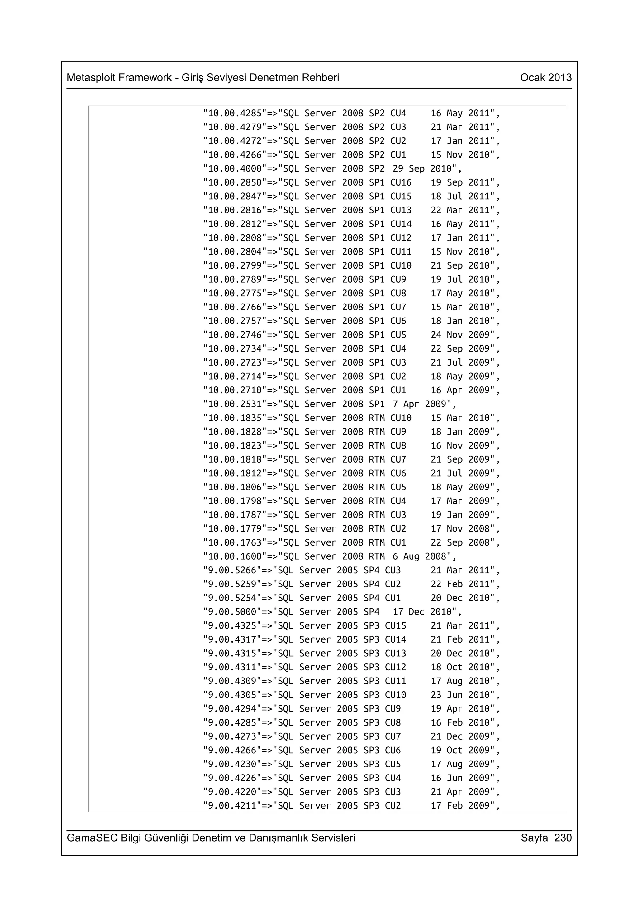 Metasploit Framework - Giriş Seviyesi Denetmen Rehberi                                Ocak 2013


                          "10.00.4285"=>"SQL Server 2008 SP2 CU4    16 May   2011",
                          "10.00.4279"=>"SQL Server 2008 SP2 CU3    21 Mar   2011",
                          "10.00.4272"=>"SQL Server 2008 SP2 CU2    17 Jan   2011",
                          "10.00.4266"=>"SQL Server 2008 SP2 CU1    15 Nov   2010",
                          "10.00.4000"=>"SQL Server 2008 SP2 29 Sep 2010",
                          "10.00.2850"=>"SQL Server 2008 SP1 CU16   19 Sep   2011",
                          "10.00.2847"=>"SQL Server 2008 SP1 CU15   18 Jul   2011",
                          "10.00.2816"=>"SQL Server 2008 SP1 CU13   22 Mar   2011",
                          "10.00.2812"=>"SQL Server 2008 SP1 CU14   16 May   2011",
                          "10.00.2808"=>"SQL Server 2008 SP1 CU12   17 Jan   2011",
                          "10.00.2804"=>"SQL Server 2008 SP1 CU11   15 Nov   2010",
                          "10.00.2799"=>"SQL Server 2008 SP1 CU10   21 Sep   2010",
                          "10.00.2789"=>"SQL Server 2008 SP1 CU9    19 Jul   2010",
                          "10.00.2775"=>"SQL Server 2008 SP1 CU8    17 May   2010",
                          "10.00.2766"=>"SQL Server 2008 SP1 CU7    15 Mar   2010",
                          "10.00.2757"=>"SQL Server 2008 SP1 CU6    18 Jan   2010",
                          "10.00.2746"=>"SQL Server 2008 SP1 CU5    24 Nov   2009",
                          "10.00.2734"=>"SQL Server 2008 SP1 CU4    22 Sep   2009",
                          "10.00.2723"=>"SQL Server 2008 SP1 CU3    21 Jul   2009",
                          "10.00.2714"=>"SQL Server 2008 SP1 CU2    18 May   2009",
                          "10.00.2710"=>"SQL Server 2008 SP1 CU1    16 Apr   2009",
                          "10.00.2531"=>"SQL Server 2008 SP1 7 Apr 2009",
                          "10.00.1835"=>"SQL Server 2008 RTM CU10   15 Mar   2010",
                          "10.00.1828"=>"SQL Server 2008 RTM CU9    18 Jan   2009",
                          "10.00.1823"=>"SQL Server 2008 RTM CU8    16 Nov   2009",
                          "10.00.1818"=>"SQL Server 2008 RTM CU7    21 Sep   2009",
                          "10.00.1812"=>"SQL Server 2008 RTM CU6    21 Jul   2009",
                          "10.00.1806"=>"SQL Server 2008 RTM CU5    18 May   2009",
                          "10.00.1798"=>"SQL Server 2008 RTM CU4    17 Mar   2009",
                          "10.00.1787"=>"SQL Server 2008 RTM CU3    19 Jan   2009",
                          "10.00.1779"=>"SQL Server 2008 RTM CU2    17 Nov   2008",
                          "10.00.1763"=>"SQL Server 2008 RTM CU1    22 Sep   2008",
                          "10.00.1600"=>"SQL Server 2008 RTM 6 Aug 2008",
                          "9.00.5266"=>"SQL Server 2005 SP4 CU3     21 Mar   2011",
                          "9.00.5259"=>"SQL Server 2005 SP4 CU2     22 Feb   2011",
                          "9.00.5254"=>"SQL Server 2005 SP4 CU1     20 Dec   2010",
                          "9.00.5000"=>"SQL Server 2005 SP4 17 Dec 2010",
                          "9.00.4325"=>"SQL Server 2005 SP3 CU15    21 Mar   2011",
                          "9.00.4317"=>"SQL Server 2005 SP3 CU14    21 Feb   2011",
                          "9.00.4315"=>"SQL Server 2005 SP3 CU13    20 Dec   2010",
                          "9.00.4311"=>"SQL Server 2005 SP3 CU12    18 Oct   2010",
                          "9.00.4309"=>"SQL Server 2005 SP3 CU11    17 Aug   2010",
                          "9.00.4305"=>"SQL Server 2005 SP3 CU10    23 Jun   2010",
                          "9.00.4294"=>"SQL Server 2005 SP3 CU9     19 Apr   2010",
                          "9.00.4285"=>"SQL Server 2005 SP3 CU8     16 Feb   2010",
                          "9.00.4273"=>"SQL Server 2005 SP3 CU7     21 Dec   2009",
                          "9.00.4266"=>"SQL Server 2005 SP3 CU6     19 Oct   2009",
                          "9.00.4230"=>"SQL Server 2005 SP3 CU5     17 Aug   2009",
                          "9.00.4226"=>"SQL Server 2005 SP3 CU4     16 Jun   2009",
                          "9.00.4220"=>"SQL Server 2005 SP3 CU3     21 Apr   2009",
                          "9.00.4211"=>"SQL Server 2005 SP3 CU2     17 Feb   2009",


GamaSEC Bilgi Güvenliği Denetim ve Danışmanlık Servisleri                             Sayfa 230
 
