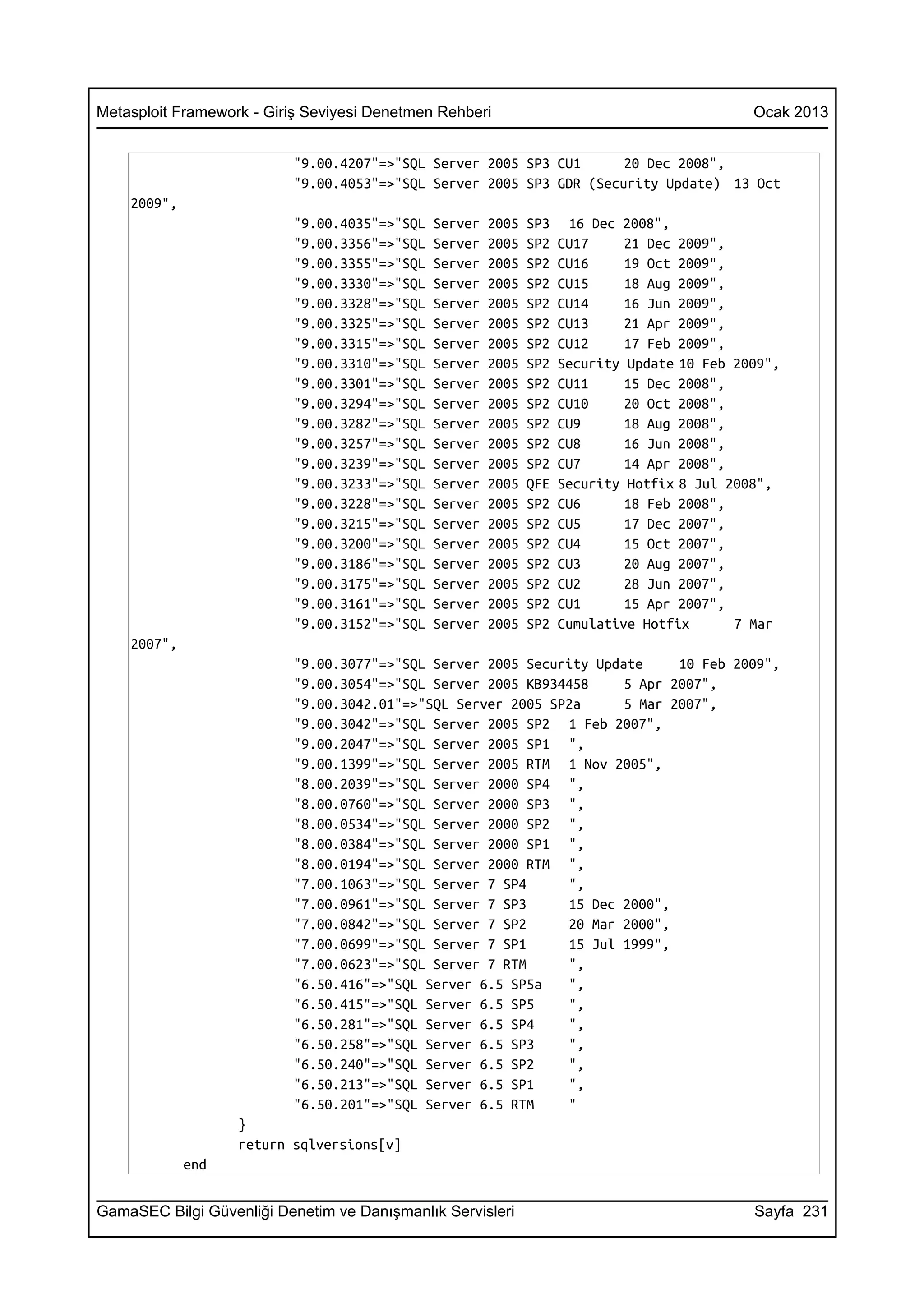 Metasploit Framework - Giriş Seviyesi Denetmen Rehberi                                       Ocak 2013


                          "9.00.4207"=>"SQL Server 2005 SP3 CU1      20 Dec 2008",
                          "9.00.4053"=>"SQL Server 2005 SP3 GDR (Security Update) 13 Oct
    2009",
                          "9.00.4035"=>"SQL   Server   2005   SP3    16 Dec 2008",
                          "9.00.3356"=>"SQL   Server   2005   SP2   CU17     21 Dec 2009",
                          "9.00.3355"=>"SQL   Server   2005   SP2   CU16     19 Oct 2009",
                          "9.00.3330"=>"SQL   Server   2005   SP2   CU15     18 Aug 2009",
                          "9.00.3328"=>"SQL   Server   2005   SP2   CU14     16 Jun 2009",
                          "9.00.3325"=>"SQL   Server   2005   SP2   CU13     21 Apr 2009",
                          "9.00.3315"=>"SQL   Server   2005   SP2   CU12     17 Feb 2009",
                          "9.00.3310"=>"SQL   Server   2005   SP2   Security Update 10 Feb 2009",
                          "9.00.3301"=>"SQL   Server   2005   SP2   CU11     15 Dec 2008",
                          "9.00.3294"=>"SQL   Server   2005   SP2   CU10     20 Oct 2008",
                          "9.00.3282"=>"SQL   Server   2005   SP2   CU9      18 Aug 2008",
                          "9.00.3257"=>"SQL   Server   2005   SP2   CU8      16 Jun 2008",
                          "9.00.3239"=>"SQL   Server   2005   SP2   CU7      14 Apr 2008",
                          "9.00.3233"=>"SQL   Server   2005   QFE   Security Hotfix 8 Jul 2008",
                          "9.00.3228"=>"SQL   Server   2005   SP2   CU6      18 Feb 2008",
                          "9.00.3215"=>"SQL   Server   2005   SP2   CU5      17 Dec 2007",
                          "9.00.3200"=>"SQL   Server   2005   SP2   CU4      15 Oct 2007",
                          "9.00.3186"=>"SQL   Server   2005   SP2   CU3      20 Aug 2007",
                          "9.00.3175"=>"SQL   Server   2005   SP2   CU2      28 Jun 2007",
                          "9.00.3161"=>"SQL   Server   2005   SP2   CU1      15 Apr 2007",
                          "9.00.3152"=>"SQL   Server   2005   SP2   Cumulative Hotfix      7 Mar
    2007",
                          "9.00.3077"=>"SQL Server 2005 Security Update     10 Feb 2009",
                          "9.00.3054"=>"SQL Server 2005 KB934458     5 Apr 2007",
                          "9.00.3042.01"=>"SQL Server 2005 SP2a      5 Mar 2007",
                          "9.00.3042"=>"SQL Server 2005 SP2 1 Feb 2007",
                          "9.00.2047"=>"SQL Server 2005 SP1 ",
                          "9.00.1399"=>"SQL Server 2005 RTM 1 Nov 2005",
                          "8.00.2039"=>"SQL Server 2000 SP4 ",
                          "8.00.0760"=>"SQL Server 2000 SP3 ",
                          "8.00.0534"=>"SQL Server 2000 SP2 ",
                          "8.00.0384"=>"SQL Server 2000 SP1 ",
                          "8.00.0194"=>"SQL Server 2000 RTM ",
                          "7.00.1063"=>"SQL Server 7 SP4     ",
                          "7.00.0961"=>"SQL Server 7 SP3     15 Dec 2000",
                          "7.00.0842"=>"SQL Server 7 SP2     20 Mar 2000",
                          "7.00.0699"=>"SQL Server 7 SP1     15 Jul 1999",
                          "7.00.0623"=>"SQL Server 7 RTM     ",
                          "6.50.416"=>"SQL Server 6.5 SP5a   ",
                          "6.50.415"=>"SQL Server 6.5 SP5    ",
                          "6.50.281"=>"SQL Server 6.5 SP4    ",
                          "6.50.258"=>"SQL Server 6.5 SP3    ",
                          "6.50.240"=>"SQL Server 6.5 SP2    ",
                          "6.50.213"=>"SQL Server 6.5 SP1    ",
                          "6.50.201"=>"SQL Server 6.5 RTM    "
                   }
                   return sqlversions[v]
             end


GamaSEC Bilgi Güvenliği Denetim ve Danışmanlık Servisleri                                    Sayfa 231
 