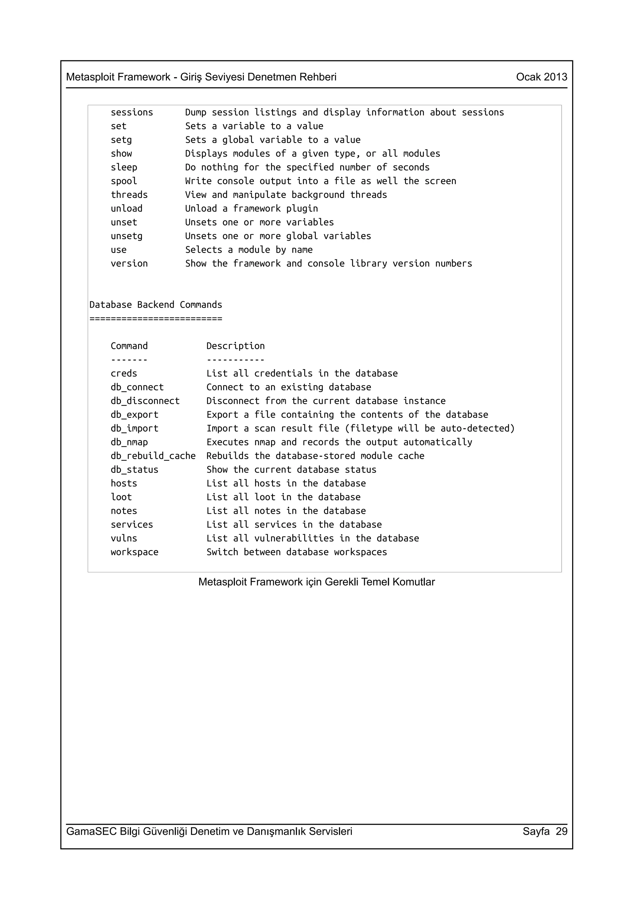 Metasploit Framework - Giriş Seviyesi Denetmen Rehberi                                   Ocak 2013


        sessions       Dump session listings and display information about sessions
        set            Sets a variable to a value
        setg           Sets a global variable to a value
        show           Displays modules of a given type, or all modules
        sleep          Do nothing for the specified number of seconds
        spool          Write console output into a file as well the screen
        threads        View and manipulate background threads
        unload         Unload a framework plugin
        unset          Unsets one or more variables
        unsetg         Unsets one or more global variables
        use            Selects a module by name
        version        Show the framework and console library version numbers


    Database Backend Commands
    =========================

        Command             Description
        -------             -----------
        creds               List all credentials in the database
        db_connect          Connect to an existing database
        db_disconnect       Disconnect from the current database instance
        db_export           Export a file containing the contents of the database
        db_import           Import a scan result file (filetype will be auto-detected)
        db_nmap             Executes nmap and records the output automatically
        db_rebuild_cache    Rebuilds the database-stored module cache
        db_status           Show the current database status
        hosts               List all hosts in the database
        loot                List all loot in the database
        notes               List all notes in the database
        services            List all services in the database
        vulns               List all vulnerabilities in the database
        workspace           Switch between database workspaces

                           Metasploit Framework için Gerekli Temel Komutlar




GamaSEC Bilgi Güvenliği Denetim ve Danışmanlık Servisleri                                 Sayfa 29
 