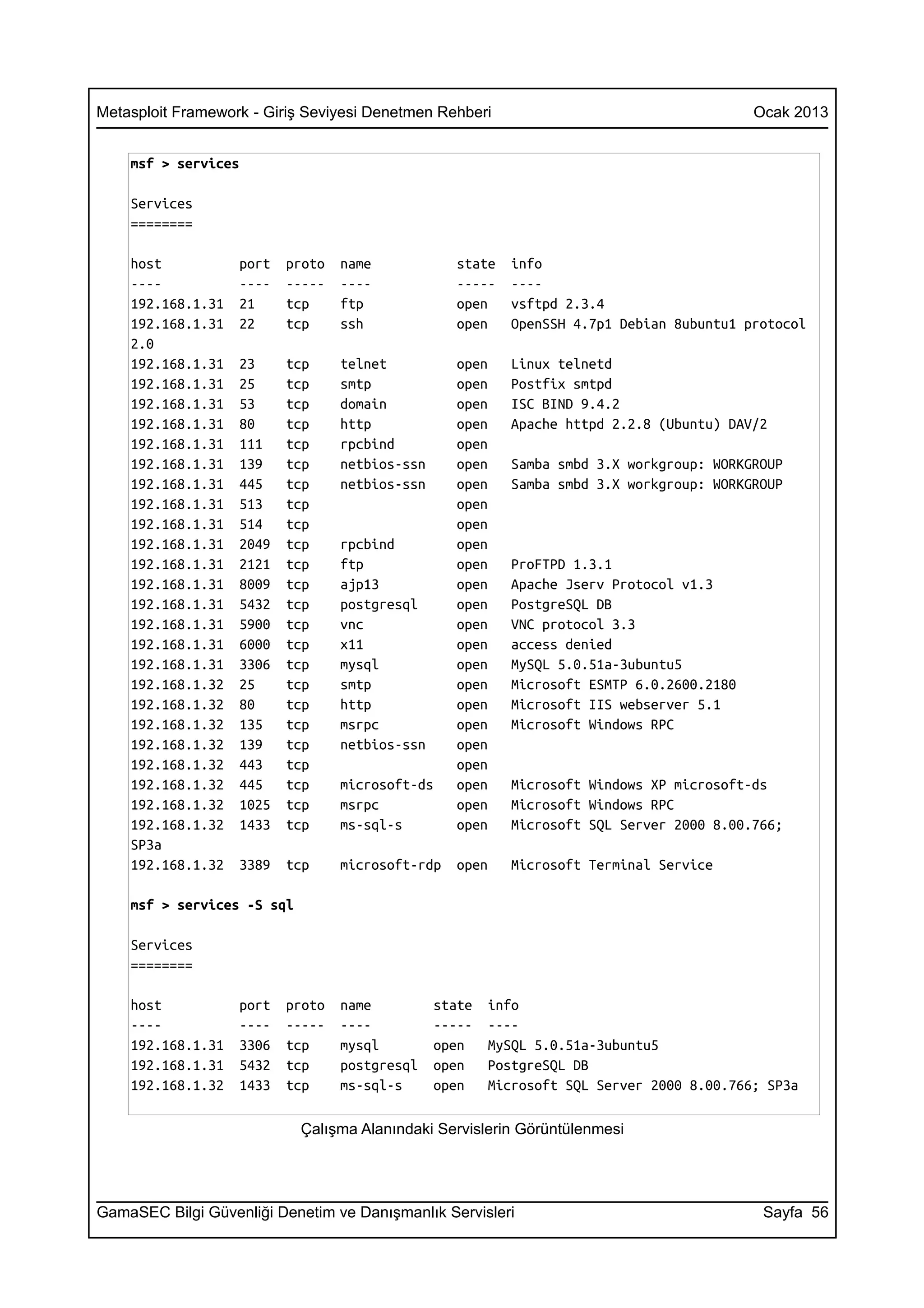 Metasploit Framework - Giriş Seviyesi Denetmen Rehberi                                     Ocak 2013


    msf > services

    Services
    ========

    host           port   proto   name             state   info
    ----           ----   -----   ----             -----   ----
    192.168.1.31   21     tcp     ftp              open    vsftpd 2.3.4
    192.168.1.31   22     tcp     ssh              open    OpenSSH 4.7p1 Debian 8ubuntu1 protocol
    2.0
    192.168.1.31   23     tcp     telnet           open    Linux telnetd
    192.168.1.31   25     tcp     smtp             open    Postfix smtpd
    192.168.1.31   53     tcp     domain           open    ISC BIND 9.4.2
    192.168.1.31   80     tcp     http             open    Apache httpd 2.2.8 (Ubuntu) DAV/2
    192.168.1.31   111    tcp     rpcbind          open
    192.168.1.31   139    tcp     netbios-ssn      open    Samba smbd 3.X workgroup: WORKGROUP
    192.168.1.31   445    tcp     netbios-ssn      open    Samba smbd 3.X workgroup: WORKGROUP
    192.168.1.31   513    tcp                      open
    192.168.1.31   514    tcp                      open
    192.168.1.31   2049   tcp     rpcbind          open
    192.168.1.31   2121   tcp     ftp              open    ProFTPD 1.3.1
    192.168.1.31   8009   tcp     ajp13            open    Apache Jserv Protocol v1.3
    192.168.1.31   5432   tcp     postgresql       open    PostgreSQL DB
    192.168.1.31   5900   tcp     vnc              open    VNC protocol 3.3
    192.168.1.31   6000   tcp     x11              open    access denied
    192.168.1.31   3306   tcp     mysql            open    MySQL 5.0.51a-3ubuntu5
    192.168.1.32   25     tcp     smtp             open    Microsoft ESMTP 6.0.2600.2180
    192.168.1.32   80     tcp     http             open    Microsoft IIS webserver 5.1
    192.168.1.32   135    tcp     msrpc            open    Microsoft Windows RPC
    192.168.1.32   139    tcp     netbios-ssn      open
    192.168.1.32   443    tcp                      open
    192.168.1.32   445    tcp     microsoft-ds     open    Microsoft Windows XP microsoft-ds
    192.168.1.32   1025   tcp     msrpc            open    Microsoft Windows RPC
    192.168.1.32   1433   tcp     ms-sql-s         open    Microsoft SQL Server 2000 8.00.766;
    SP3a
    192.168.1.32   3389   tcp     microsoft-rdp    open    Microsoft Terminal Service

    msf > services -S sql

    Services
    ========

    host           port   proto   name          state   info
    ----           ----   -----   ----          -----   ----
    192.168.1.31   3306   tcp     mysql         open    MySQL 5.0.51a-3ubuntu5
    192.168.1.31   5432   tcp     postgresql    open    PostgreSQL DB
    192.168.1.32   1433   tcp     ms-sql-s      open    Microsoft SQL Server 2000 8.00.766; SP3a

                            Çalışma Alanındaki Servislerin Görüntülenmesi




GamaSEC Bilgi Güvenliği Denetim ve Danışmanlık Servisleri                                   Sayfa 56
 