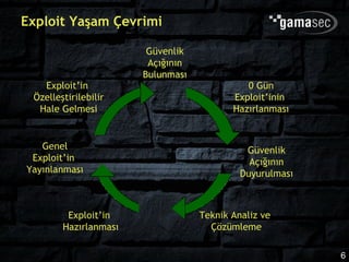 Exploit Yaşam Çevrimi

                        Güvenlik
                        Açığının
                       Bulunması
   Exploit’in                                0 Gün
 Özelleştirilebilir                       Exploit’inin
  Hale Gelmesi                            Hazırlanması


   Genel                                     Güvenlik
 Exploit’in                                   Açığının
Yayınlanması                                Duyurulması



         Exploit’in                Teknik Analiz ve
        Hazırlanması                 Çözümleme

                                                          6
 