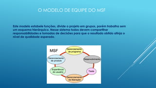 O MODELO DE EQUIPE DO MSF


Este modelo estabele funções, divide o projeto em grupos, porém trabalha sem
um esquema hierárquico. Nesse sistema todos devem compartihar
responsabilidades e tomadas de decisões para que o resultado obtido atinja o
nível de qualidade esperado.
 